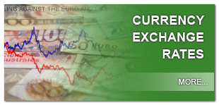 pakistan forex currency exchange rate today